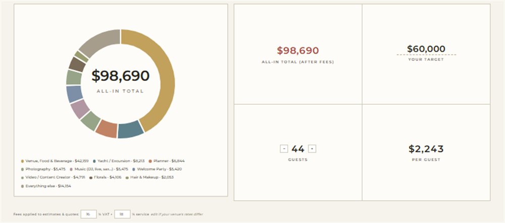 Budget Studio example screen